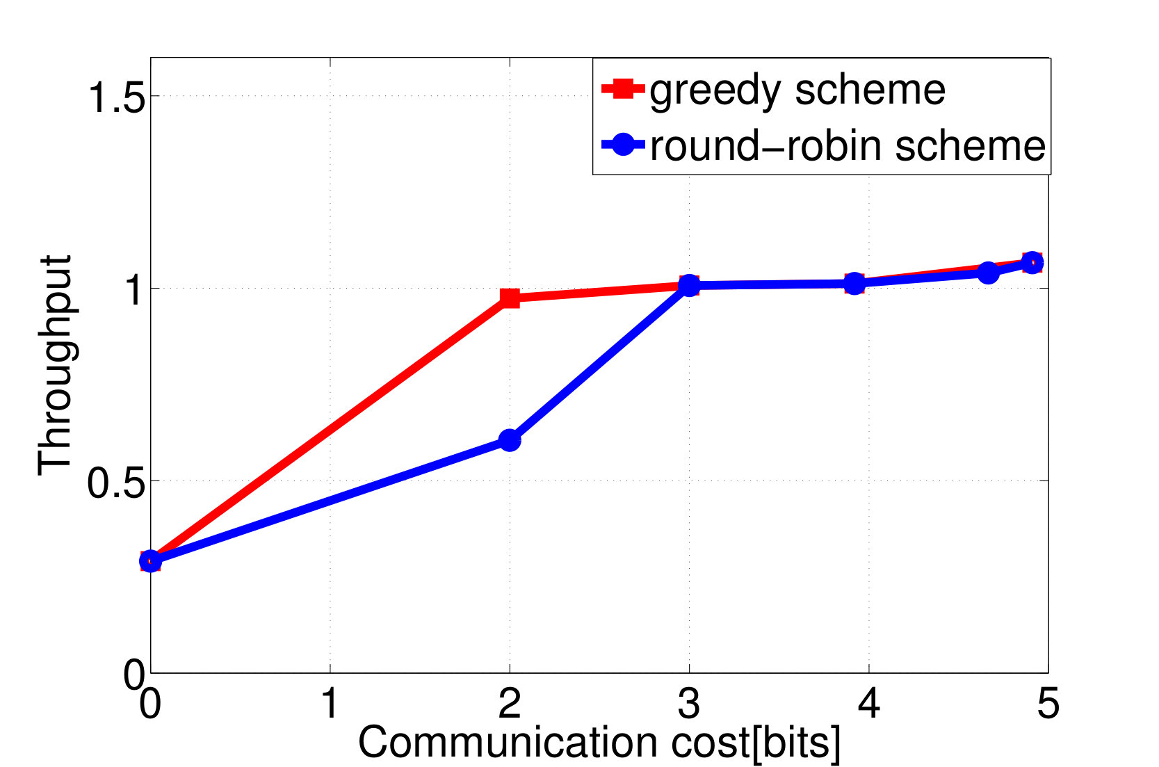 Figure 26