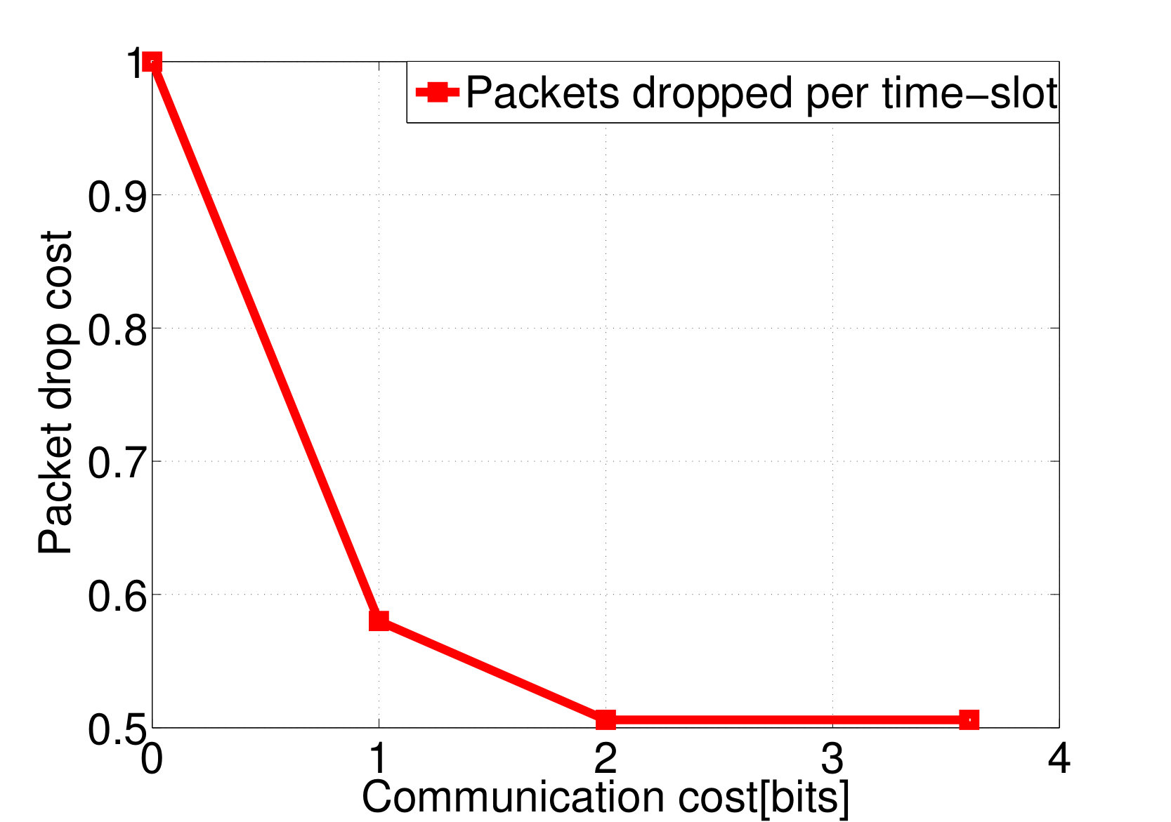 Figure 27