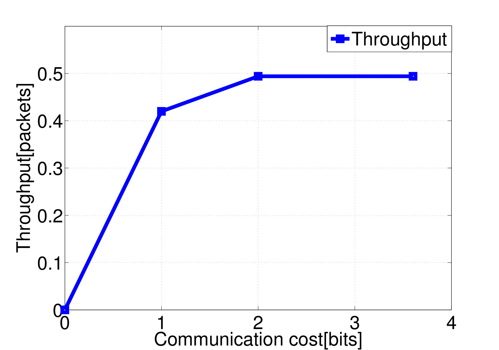 Figure 28