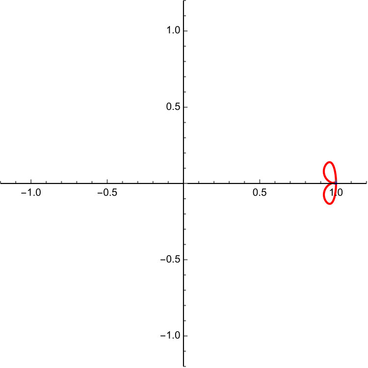 Figure 52