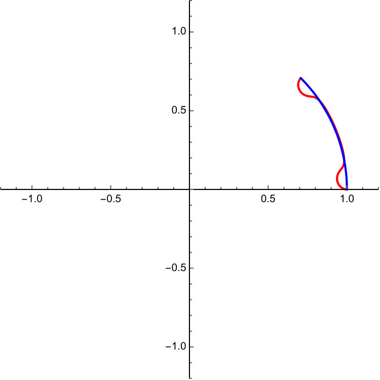 Figure 54