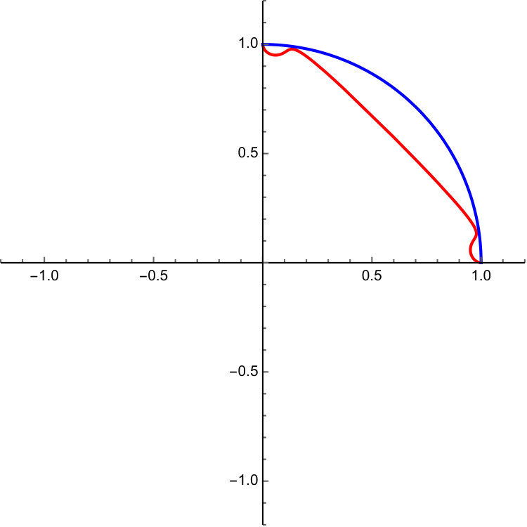 Figure 56