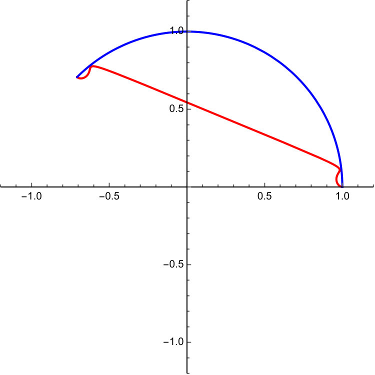Figure 58