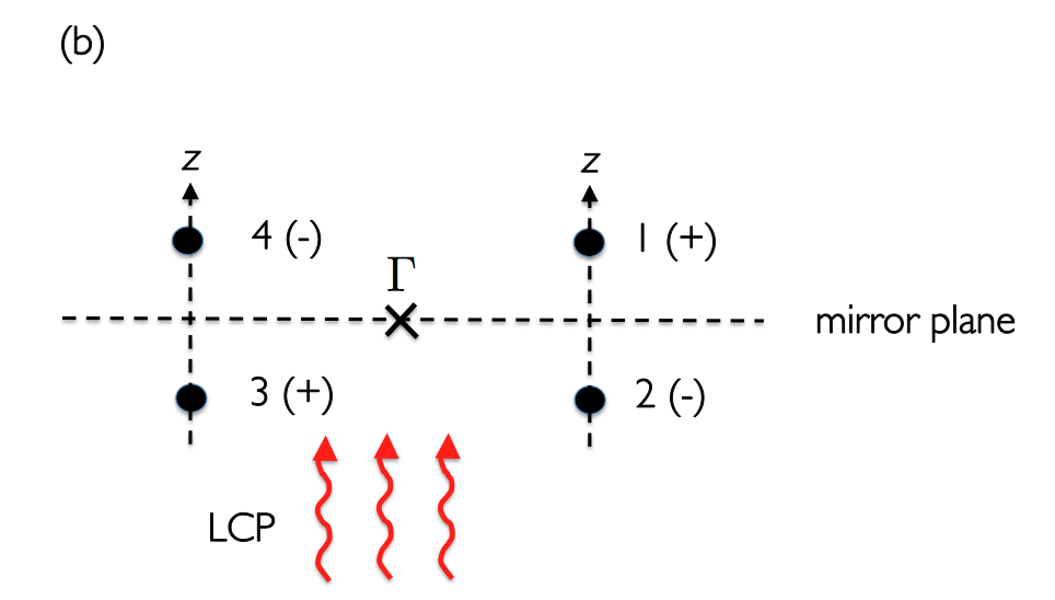 Figure 12
