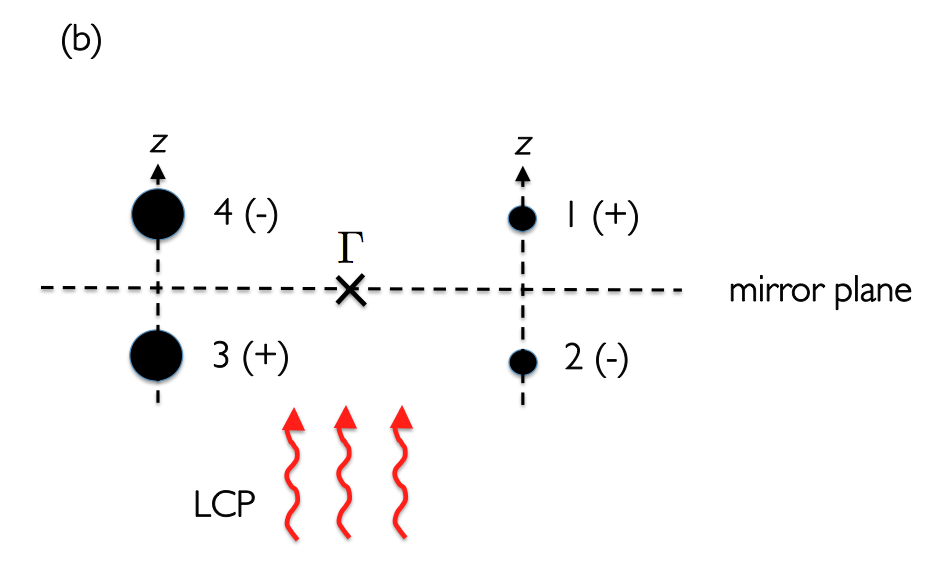 Figure 13