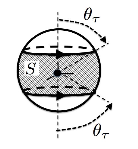 Figure 14