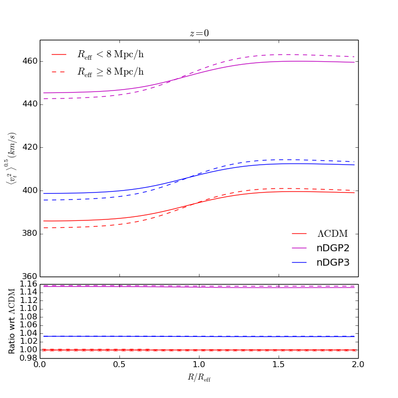 Figure 16