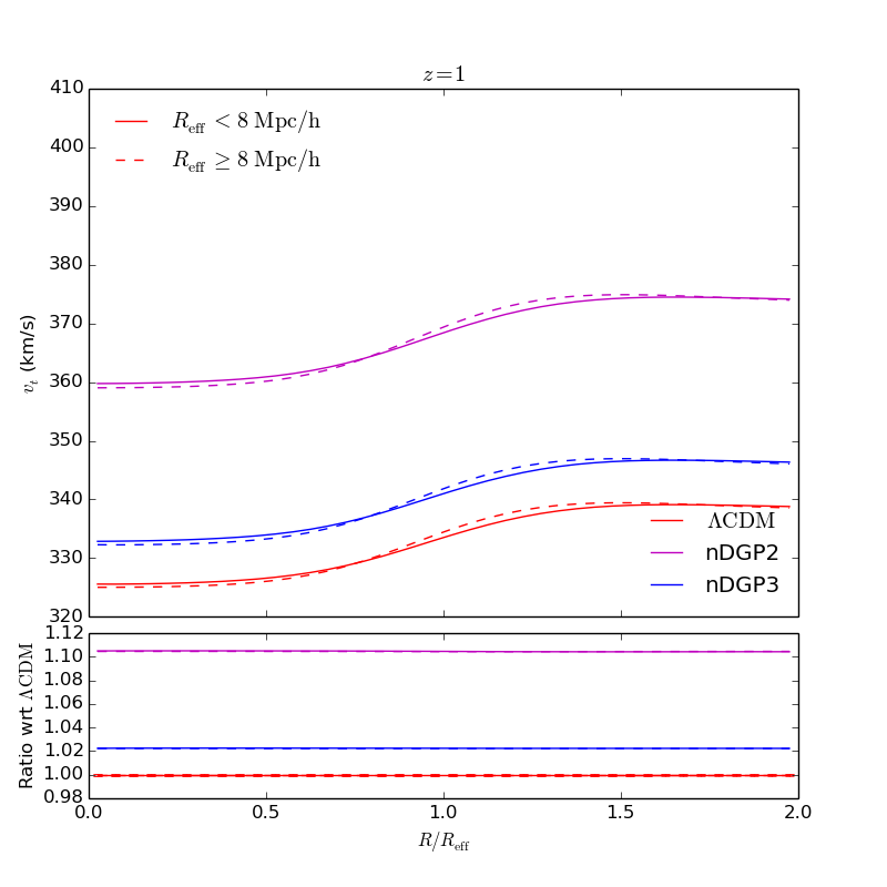 Figure 17