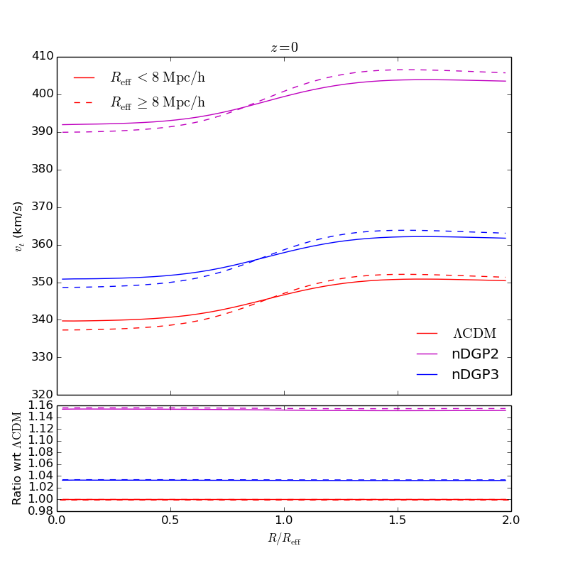 Figure 18