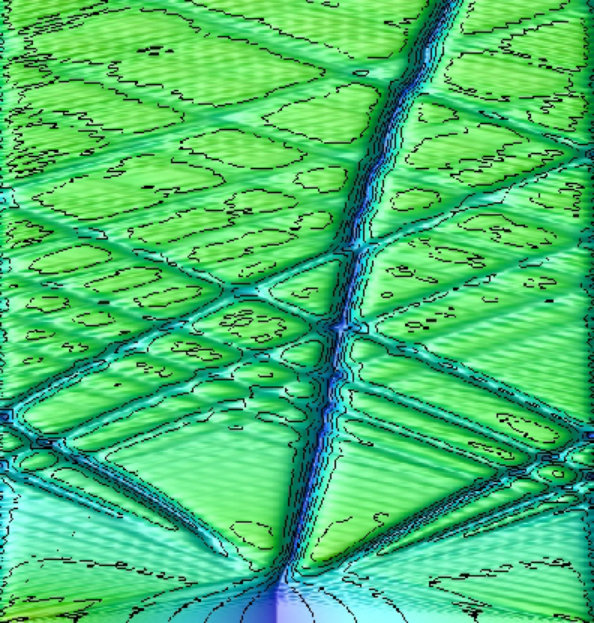 Figure 4