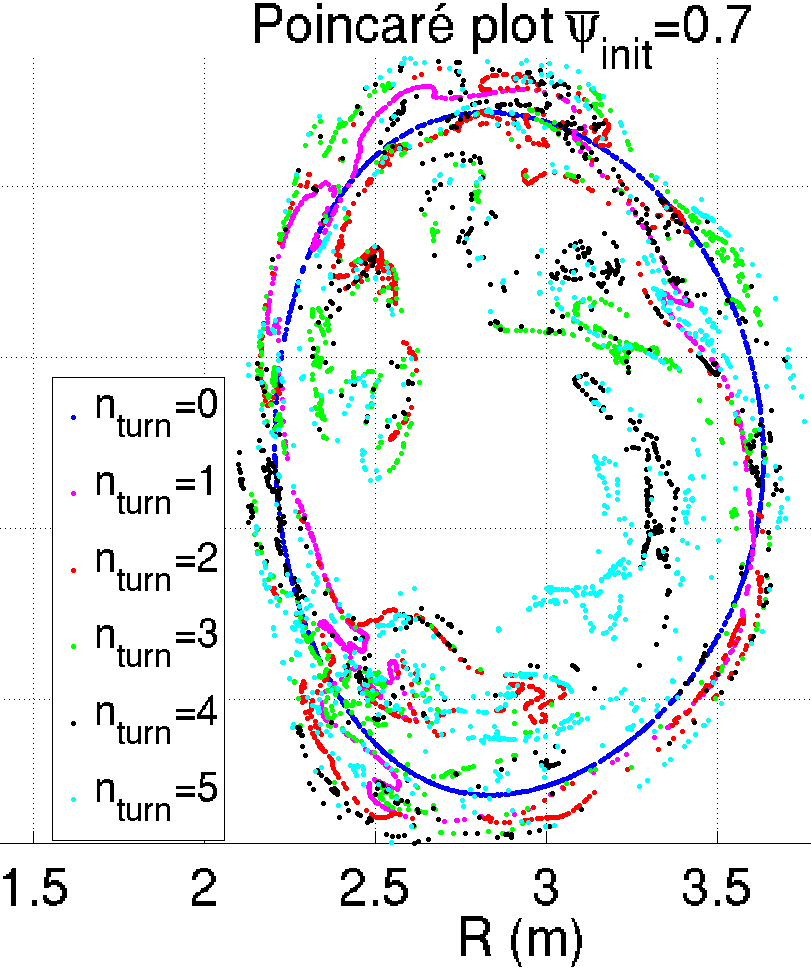 Figure 13
