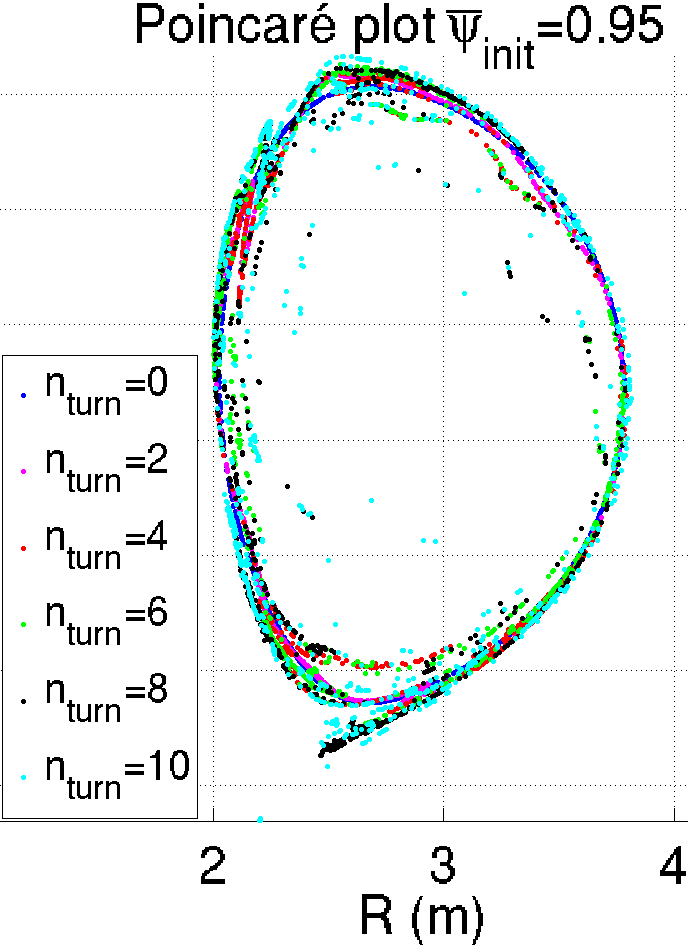 Figure 13