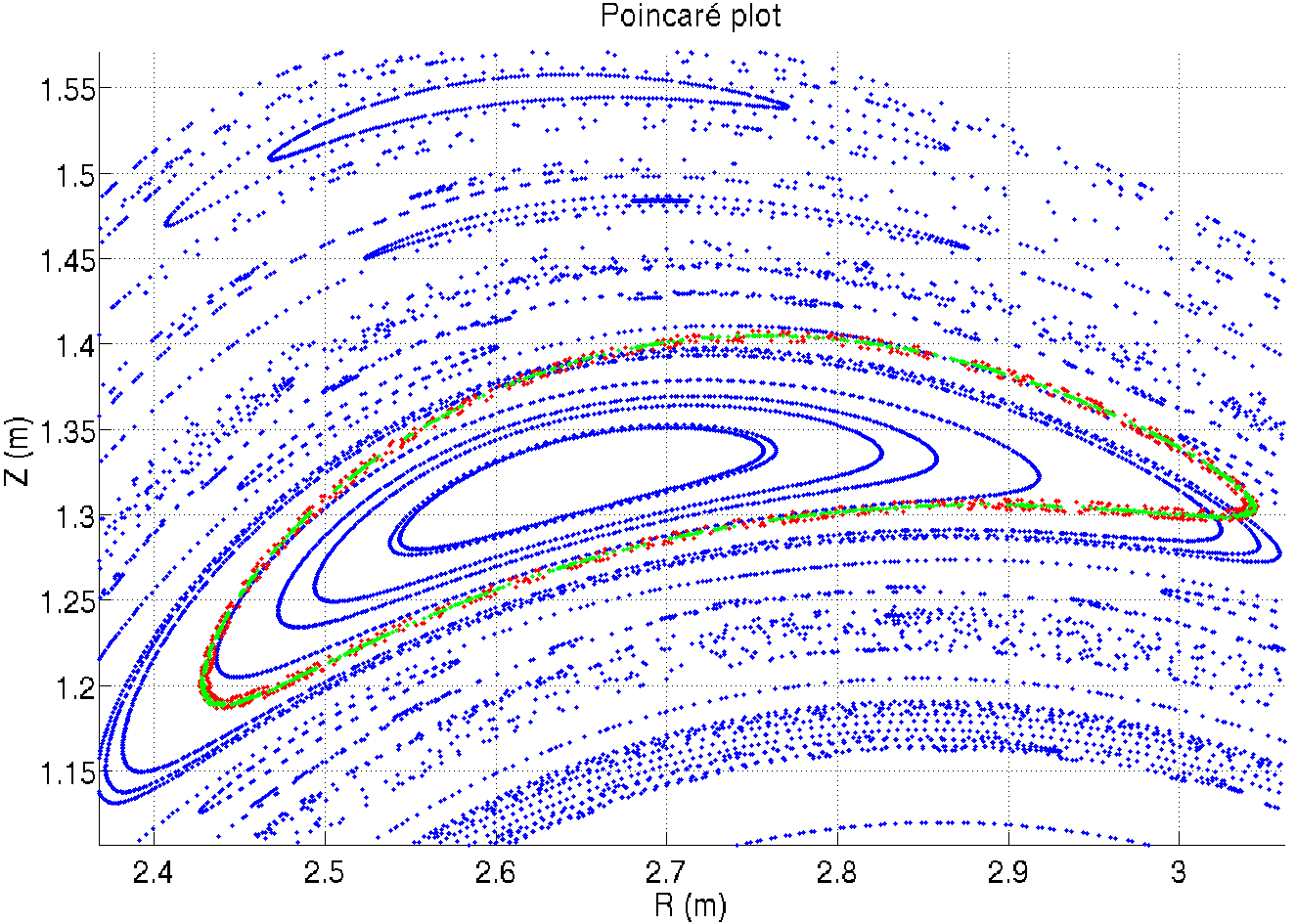 Figure 6