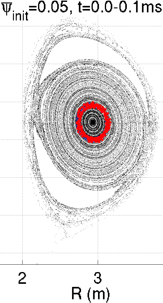 Figure 8