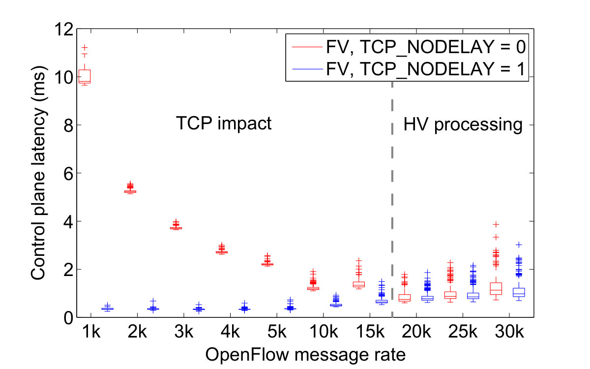 Figure 17