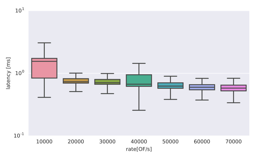 Figure 18