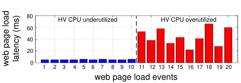 Figure 20