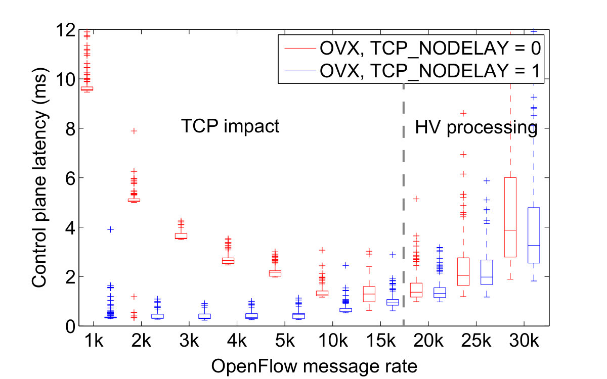 Figure 21