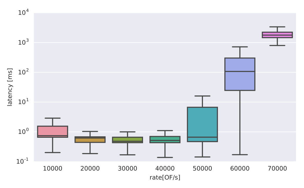 Figure 22