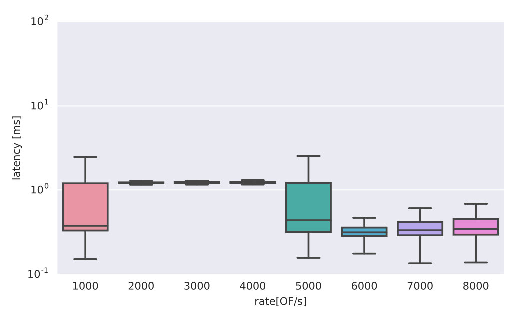 Figure 23