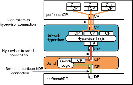 Figure 24
