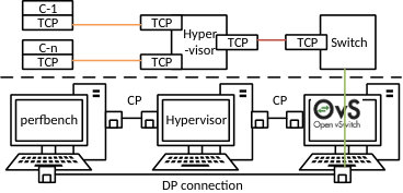 Figure 25