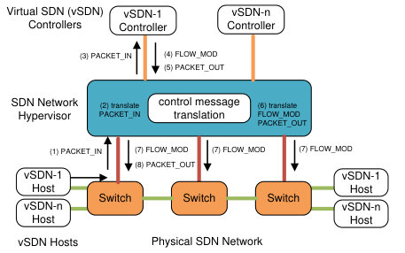 Figure 26