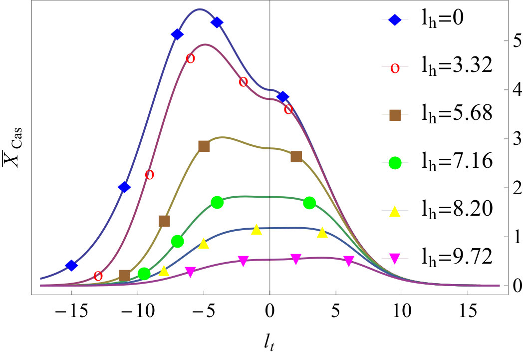 Figure 8