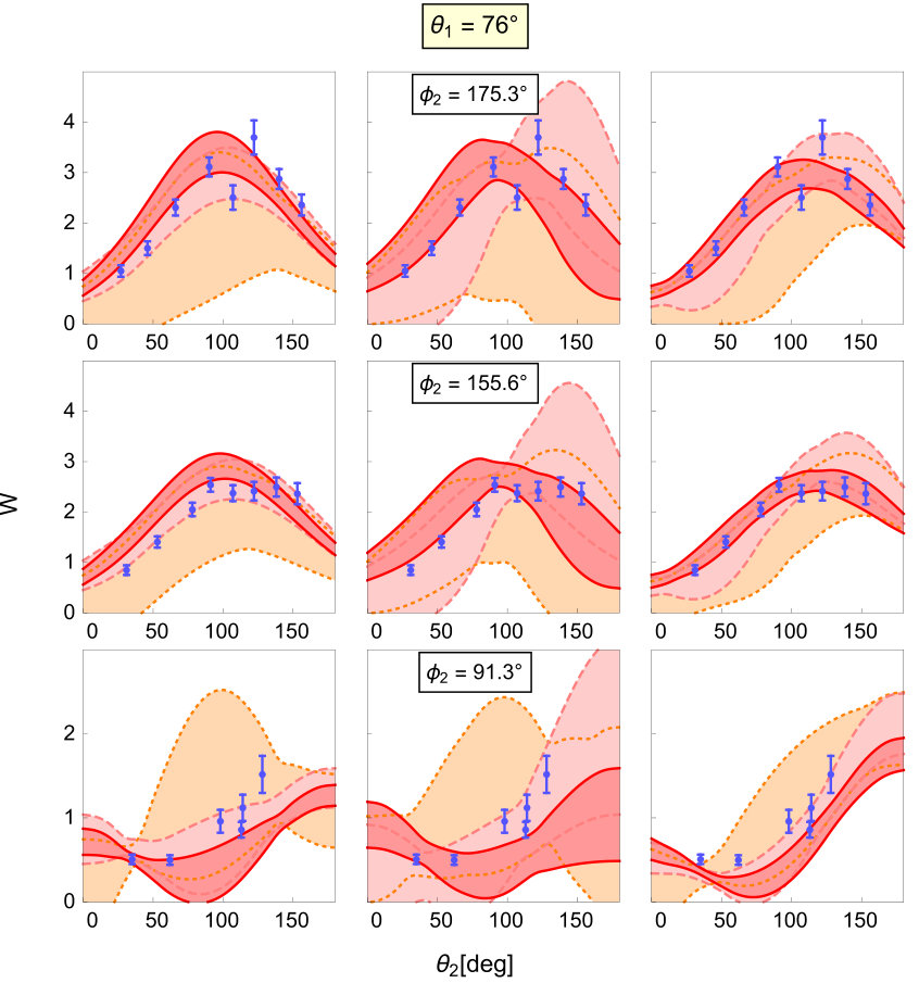 Figure 16