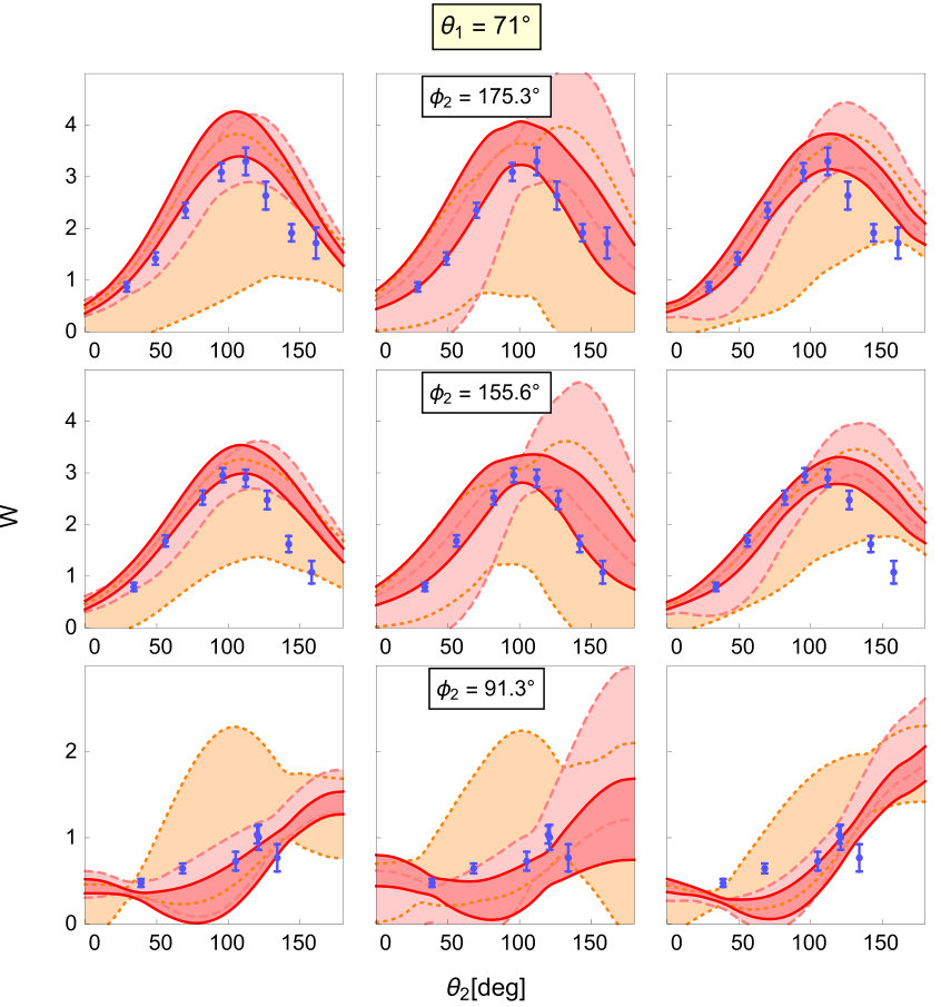 Figure 17