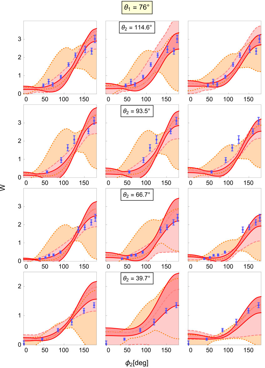 Figure 18