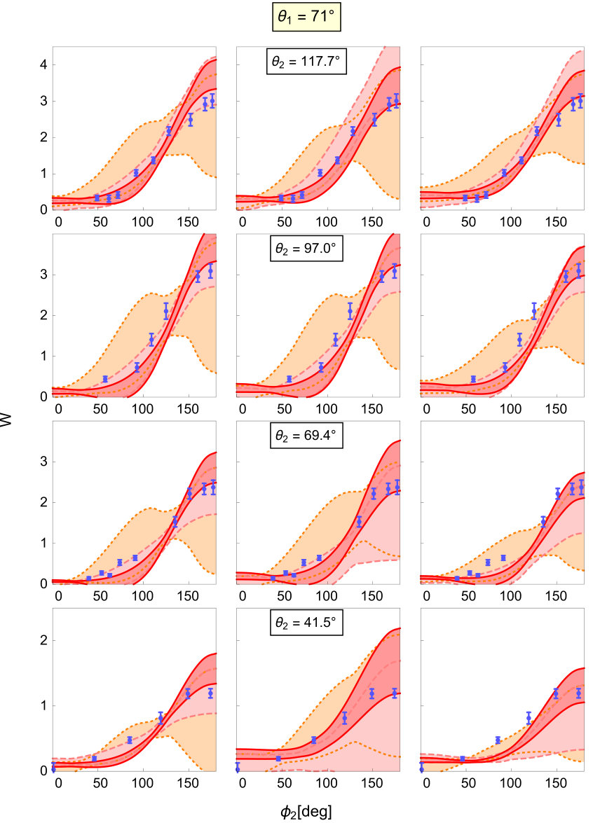 Figure 19