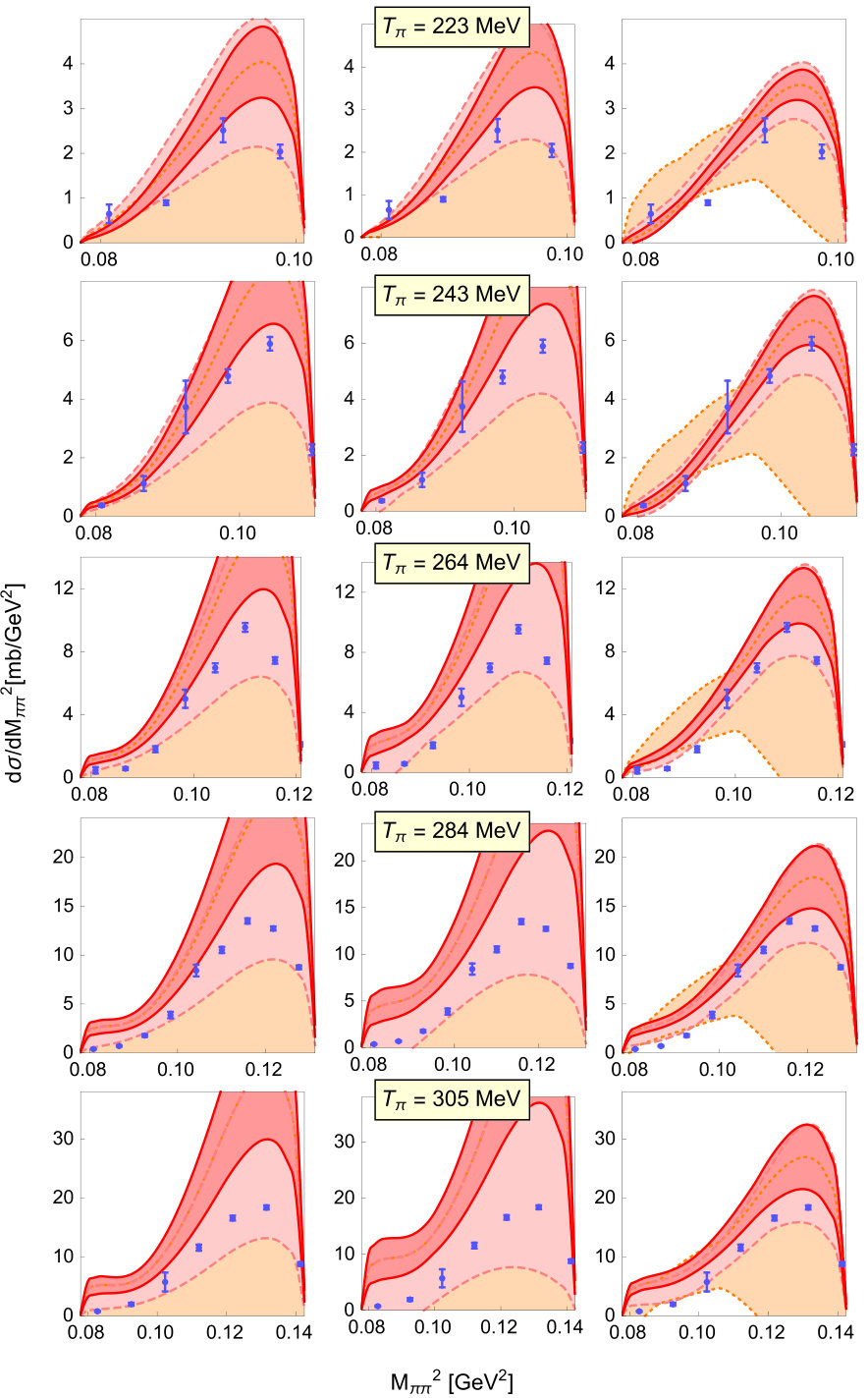 Figure 22
