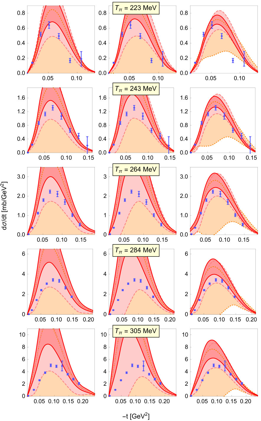 Figure 23