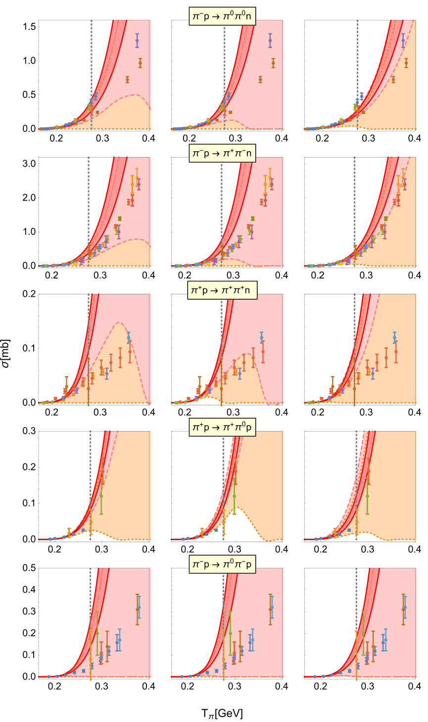 Figure 24