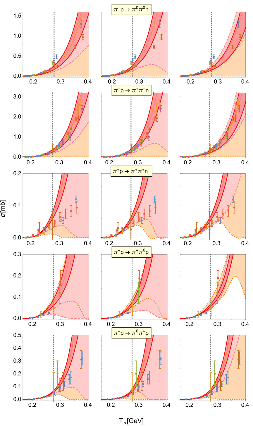 Figure 25