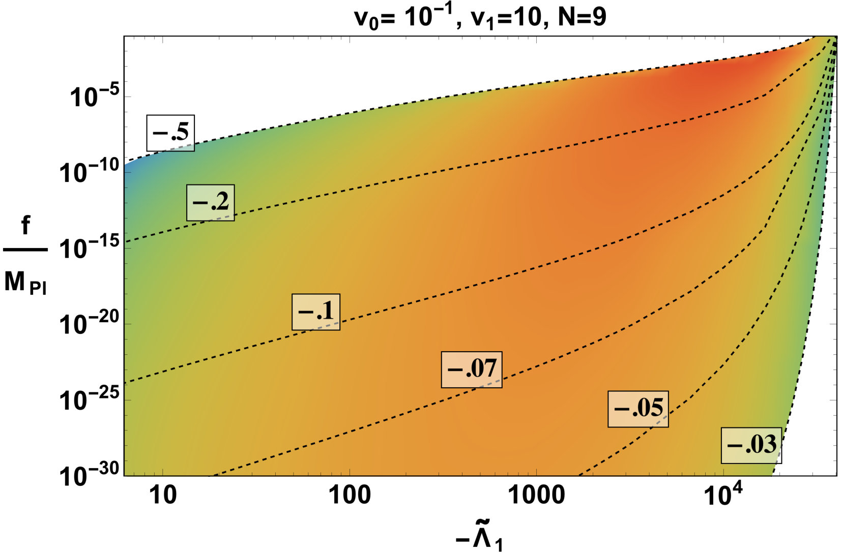 Figure 8