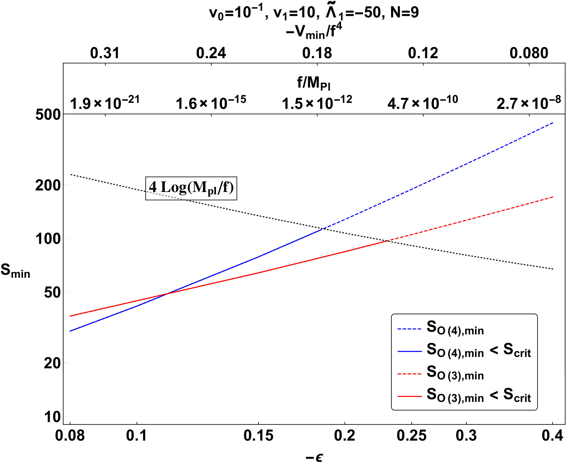 Figure 19