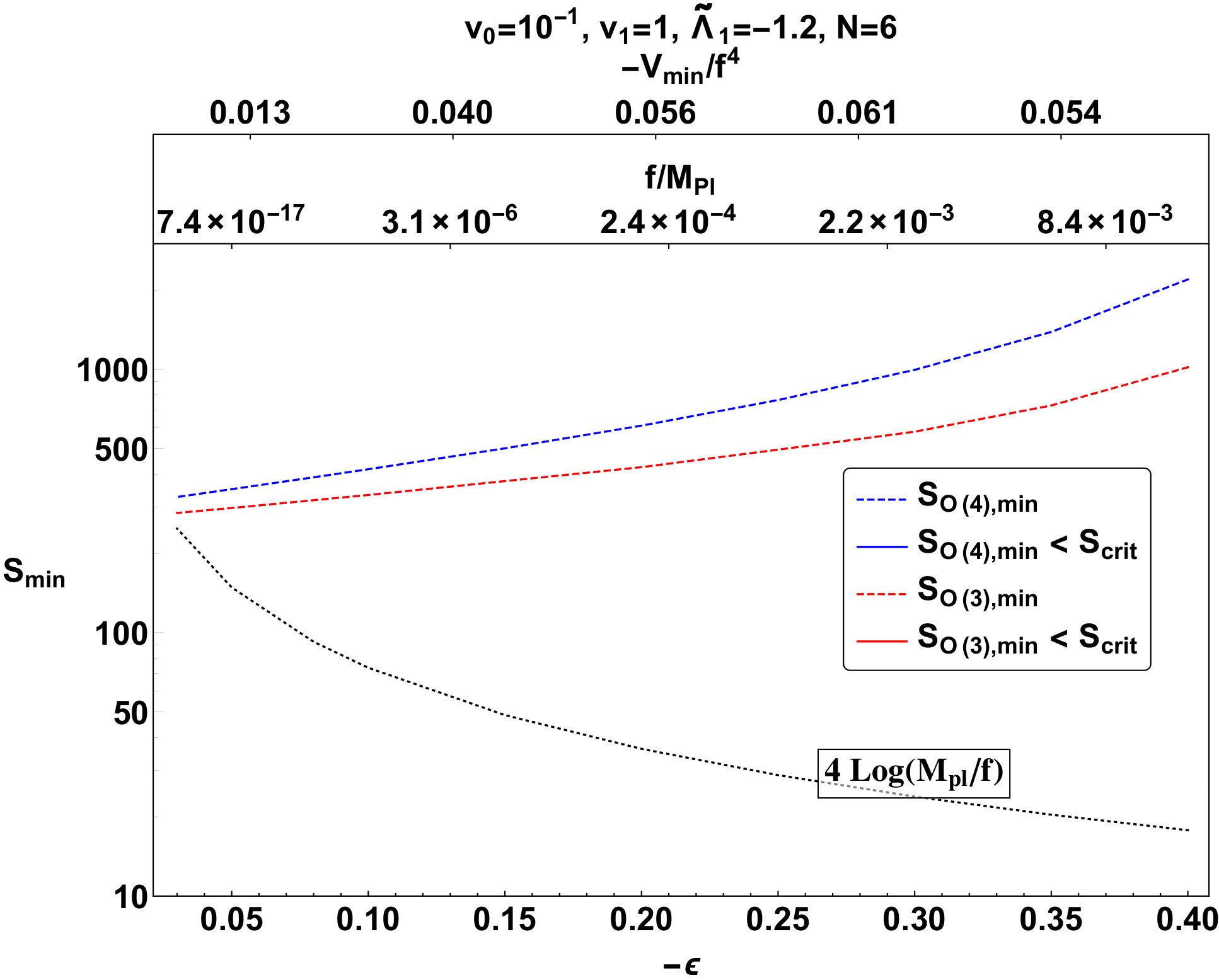 Figure 21