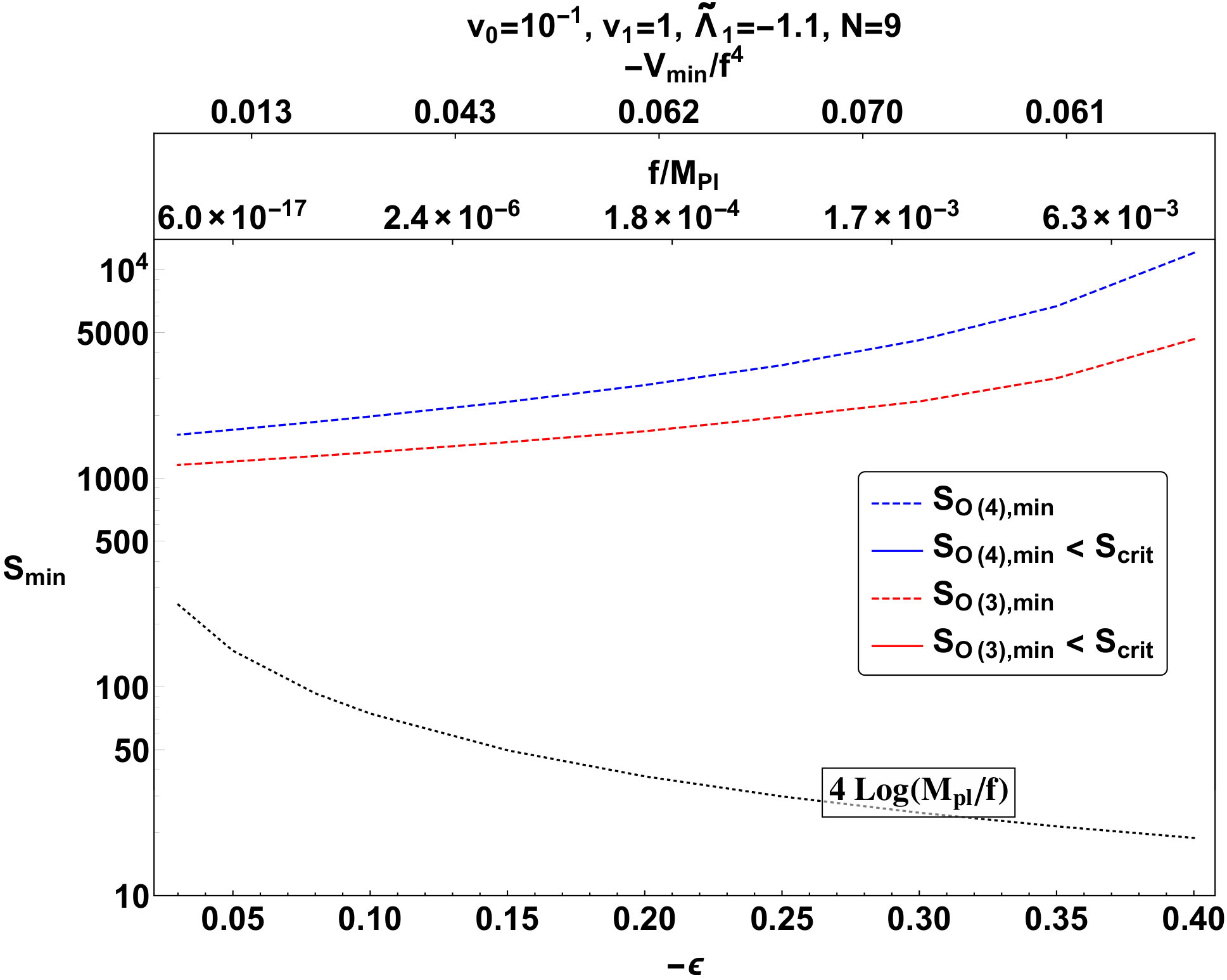 Figure 22