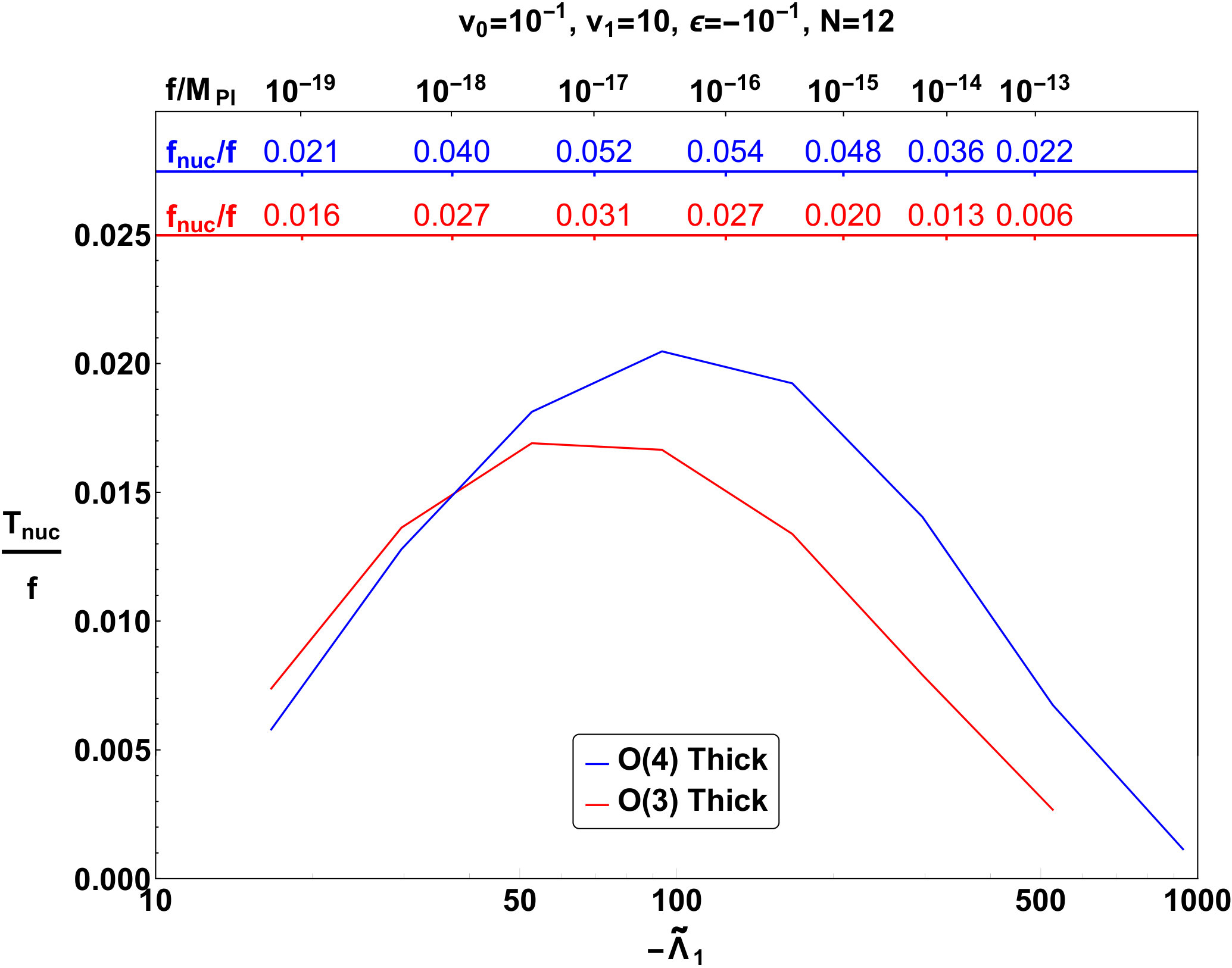 Figure 23