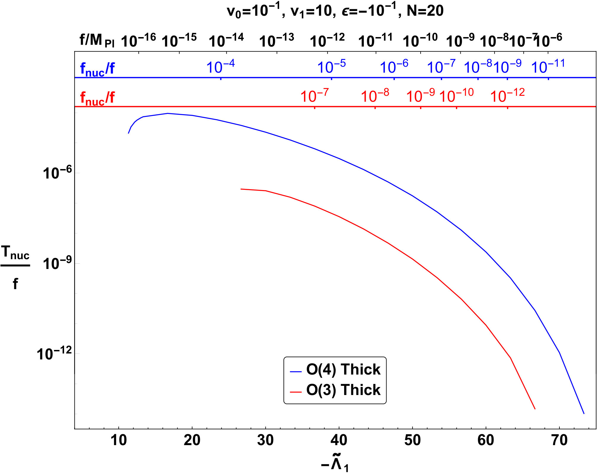 Figure 24