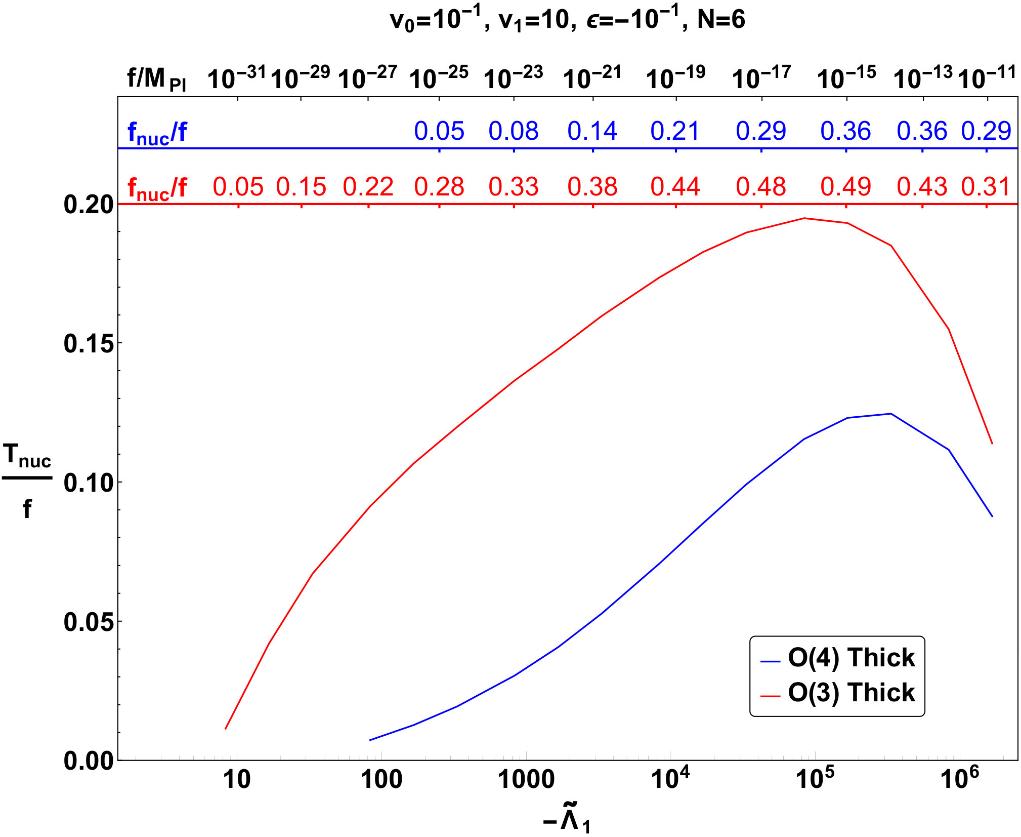 Figure 25