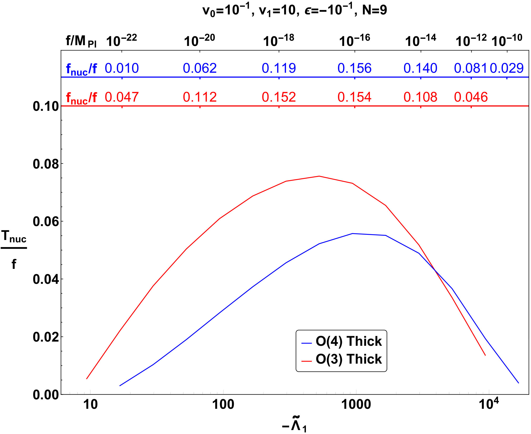 Figure 26