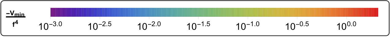 Figure 27