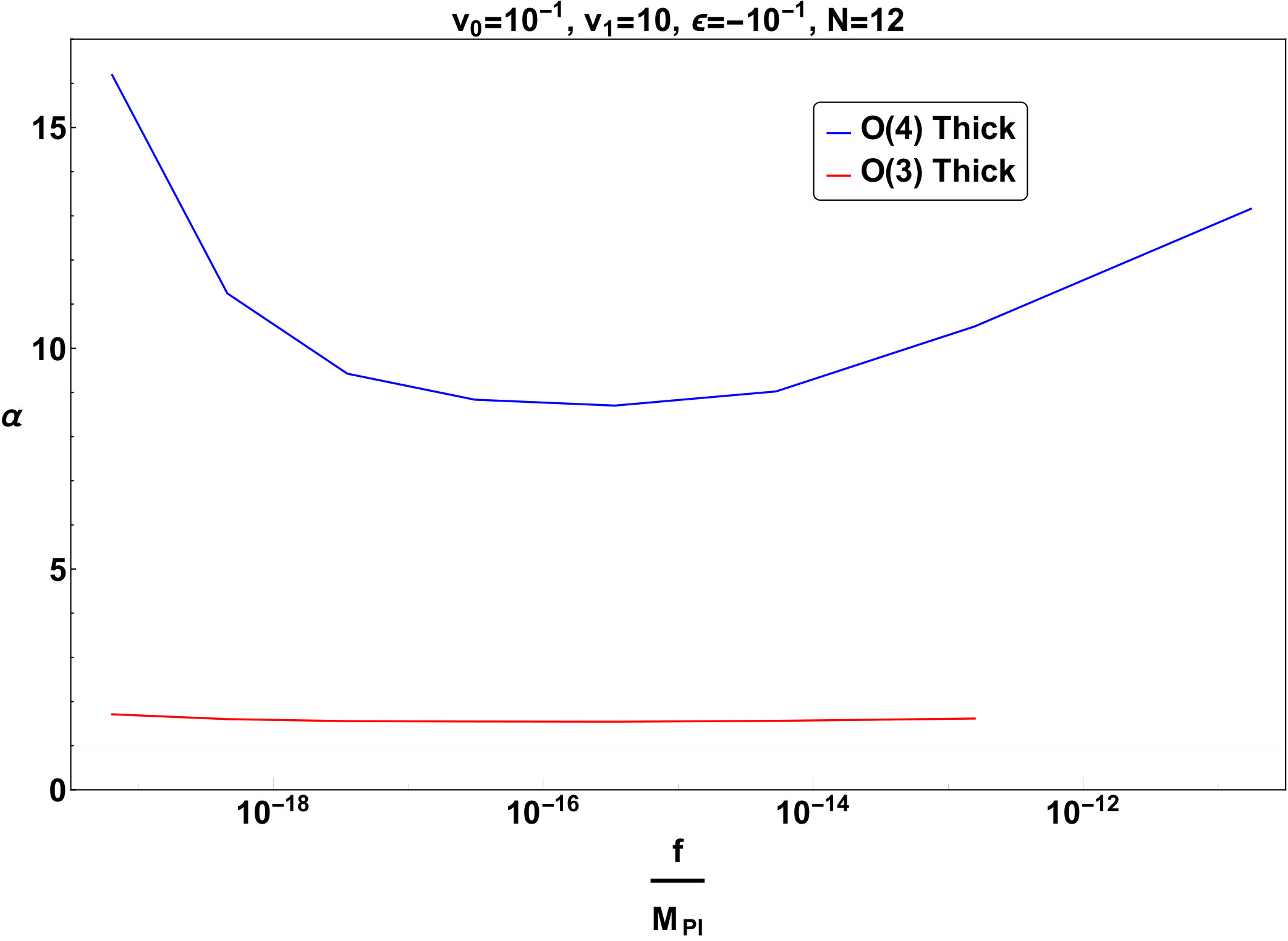 Figure 28