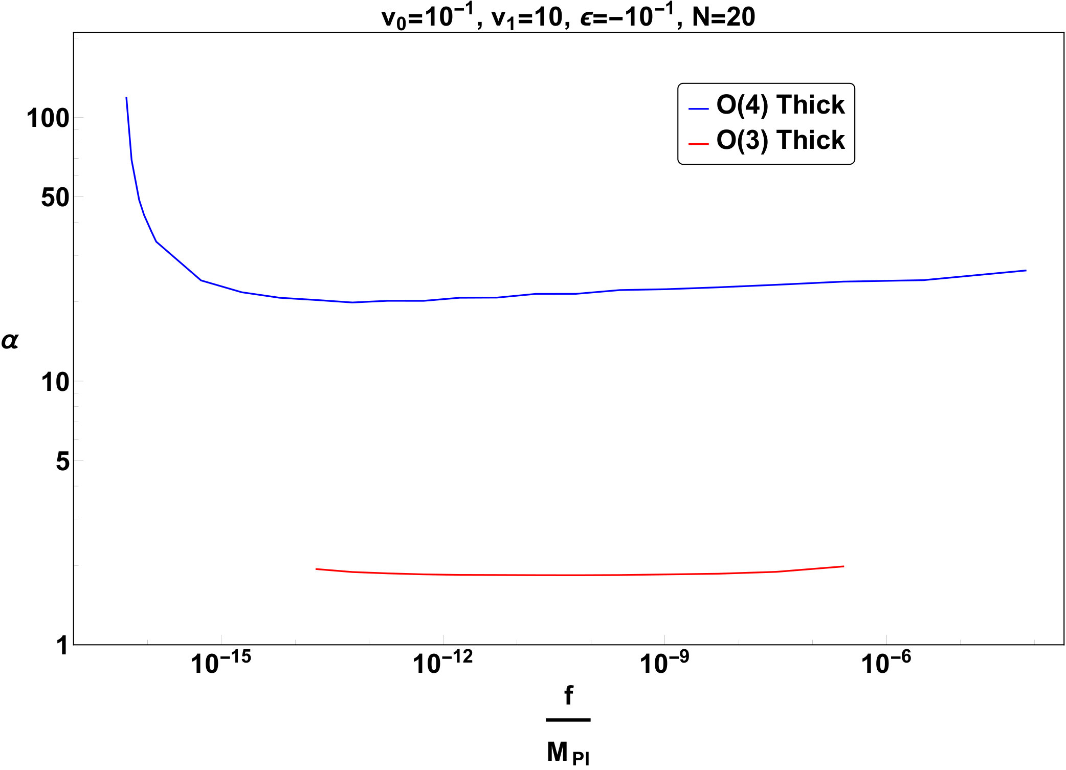 Figure 29