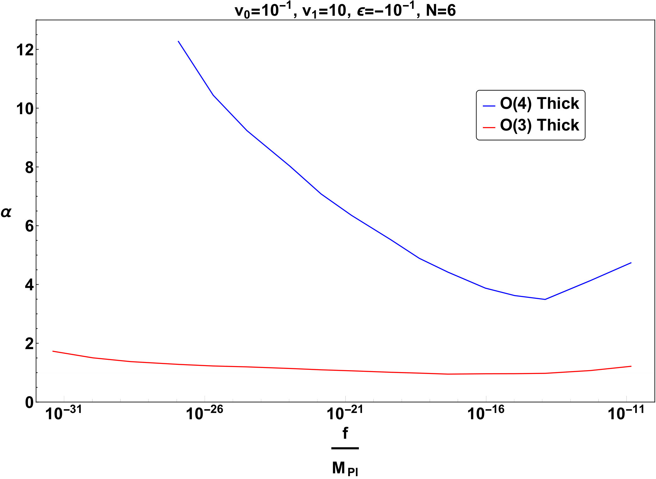 Figure 30