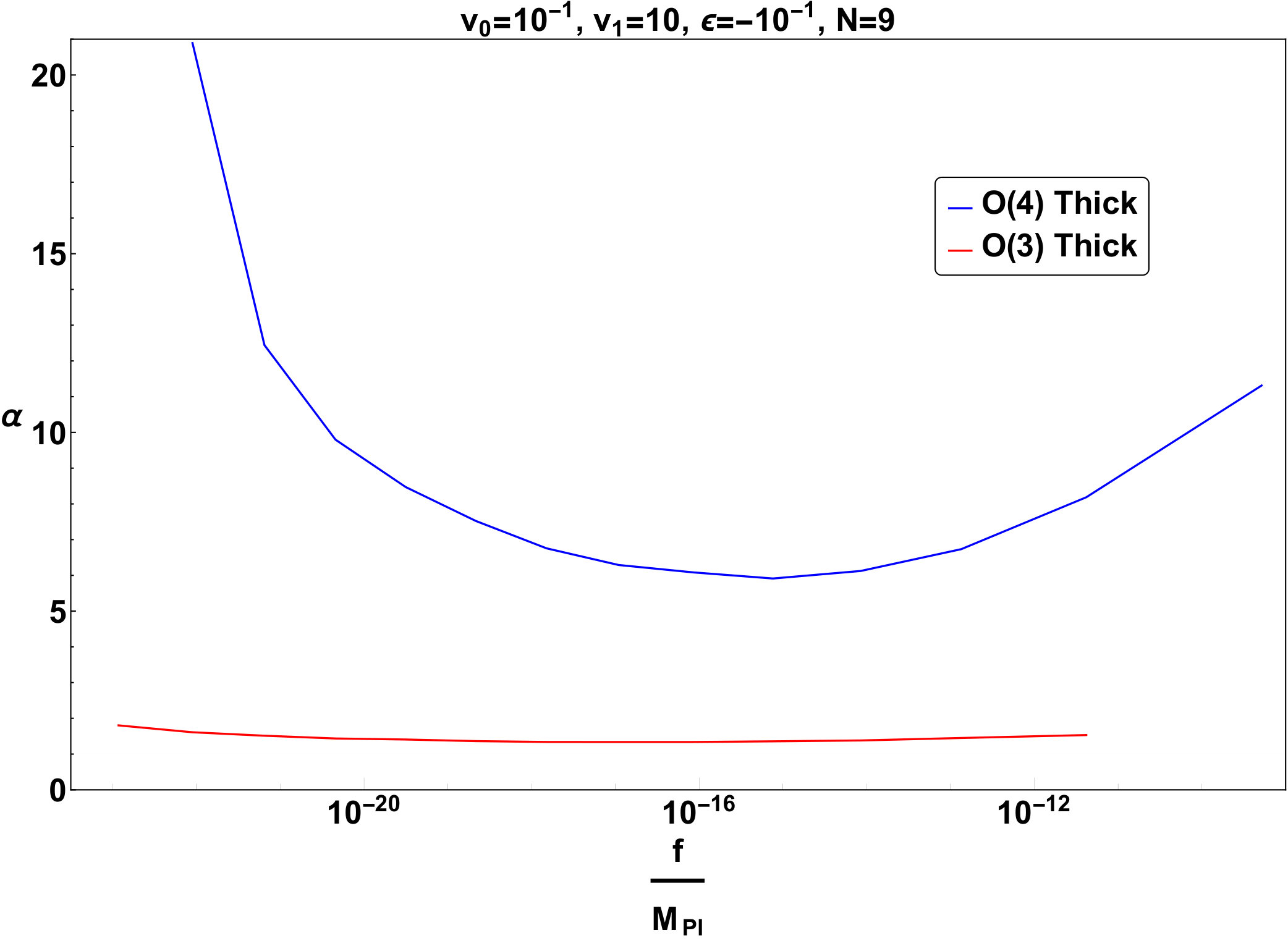 Figure 31