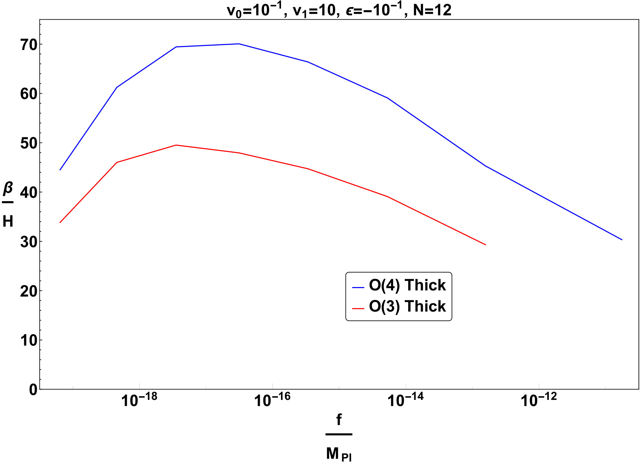 Figure 32